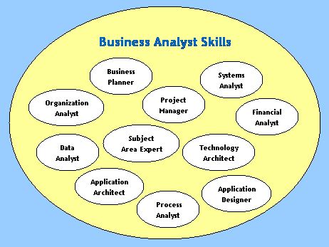 Business Analyst Skills